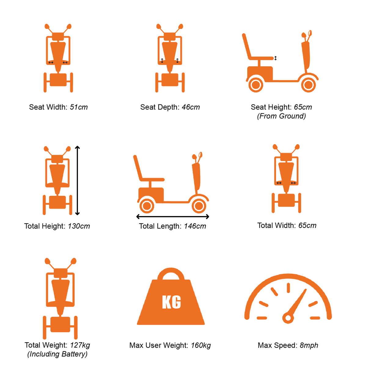 Excel Galaxy II Mobility Scooter. A scooter with extensive experience and excellent driving comfort