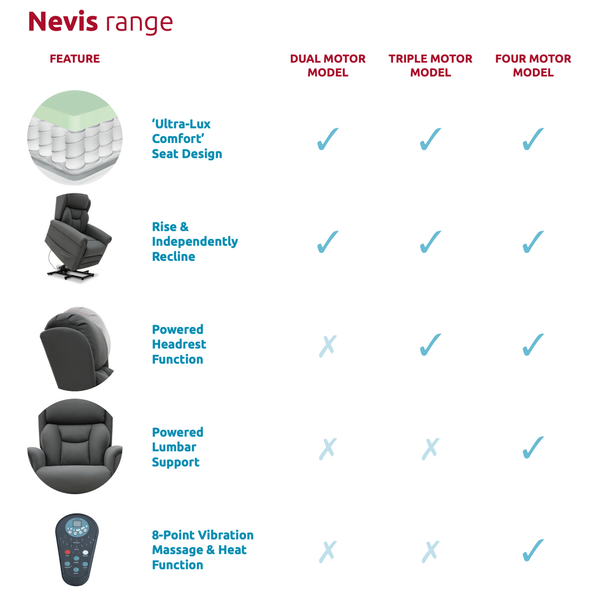 Dallux Nevis Rise and Recline Chair, Luxury Redefined! With Power Headrest, Lumber, Massage & Heat Options